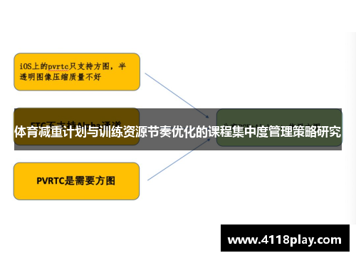 体育减重计划与训练资源节奏优化的课程集中度管理策略研究