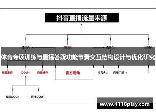 体育专项训练与直播答疑功能节奏交互结构设计与优化研究