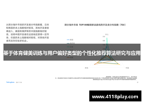 基于体育健美训练与用户偏好类型的个性化推荐算法研究与应用