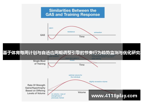 基于体育每周计划与自适应周期调整引擎的节奏行为趋势监测与优化研究