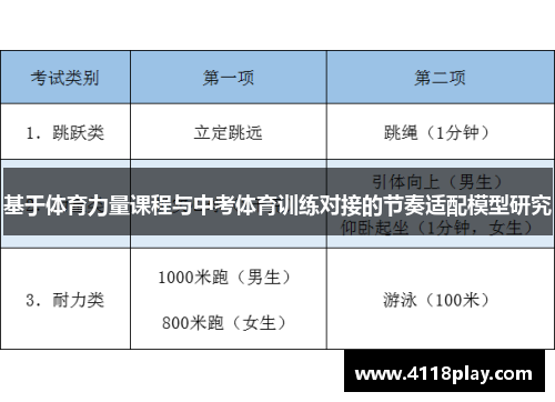 基于体育力量课程与中考体育训练对接的节奏适配模型研究