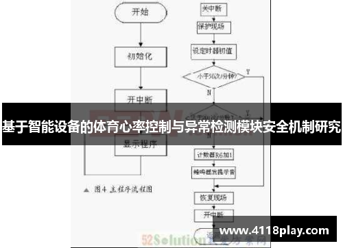 基于智能设备的体育心率控制与异常检测模块安全机制研究